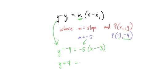 Solved Graph A Line With A Slope Of Minus That Contains The