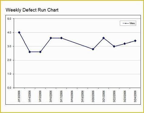 41 Free Run Chart Template Heritagechristiancollege