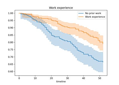 chapter  introduction  survival survival analysis