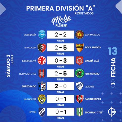 Liga Correntina de Fútbol on Twitter Antes que termine la jornada