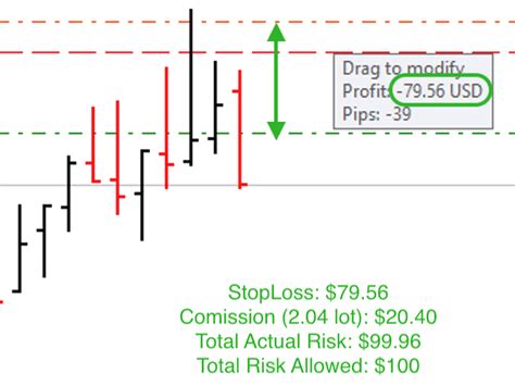 Buy The My Lot Calculator Trading Utility For Metatrader In