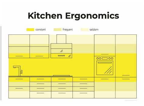 Expert Kitchen Ergonomics By Professional Designers For Comfort