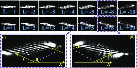 Experiment Results Of The Intensity Distribution Of The OAM Beams That