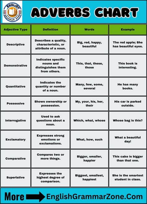 Adjective Chart A Comprehensive Guide To Mastering Adjectives