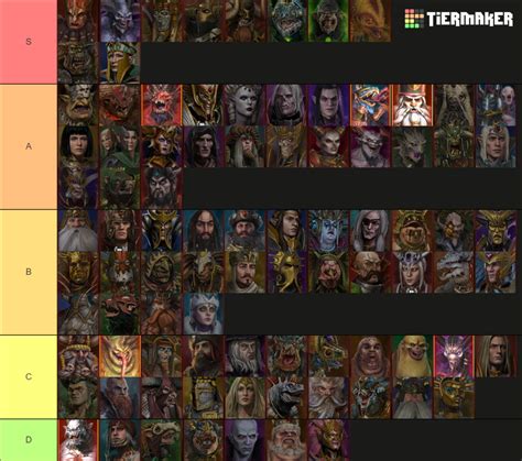 Warhammer 3 Immortal Empires Legendary Lords Tier List Community