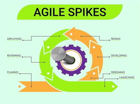 Agile Spike Template