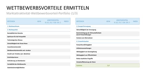 Marketingplan Powerpoint Vorlage