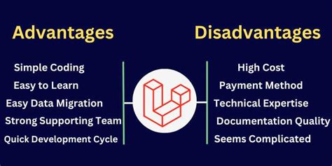 Top Advantages And Disadvantages Of Laravel For Web Development