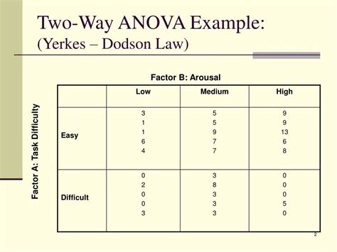 Ppt Factorial Analysis Of Variance Powerpoint Presentation Free