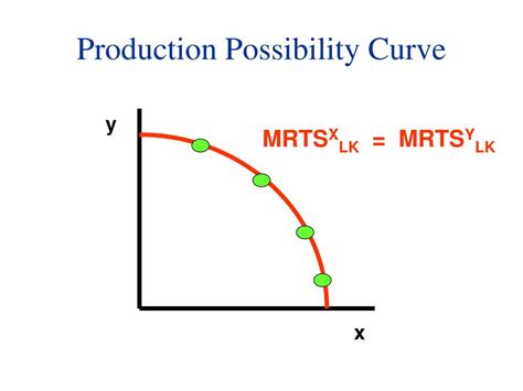 Ppt General Equilibrium Welfare Economics Powerpoint Presentation