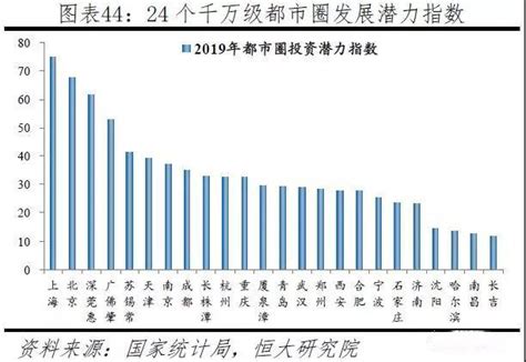 2019中國城市發展潛力排名：深圳當之無愧，成都驚艷，太原進前50 每日頭條