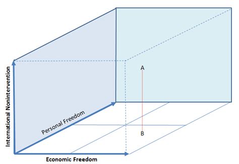 political views   dimensions