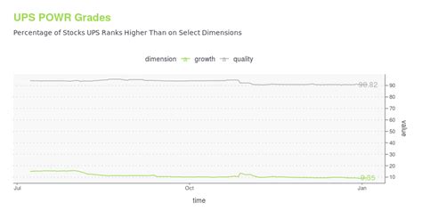 UPS -- Is Its Stock Price A Worthy Investment? Learn More.