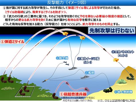 防衛省・自衛隊：統合防空ミサイル防衛について