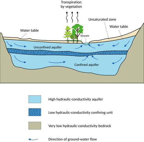 Aquifer - Wikipedia