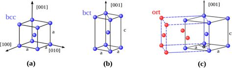 Schematic For The Structures Used To Model The Uniaxial Strain In The