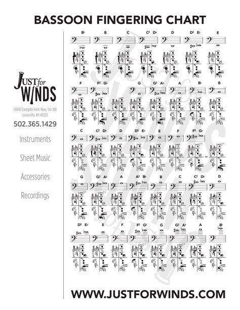 Bassoon Fingering Chart Just For Winds Download Printable Pdf Templateroller