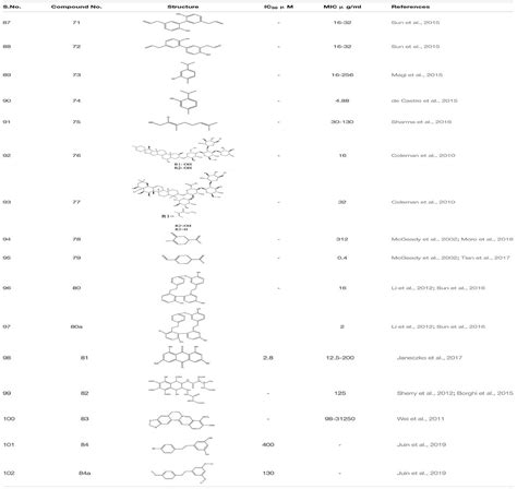 Frontiers Mechanistic Understanding Of Candida Albicans Biofilm