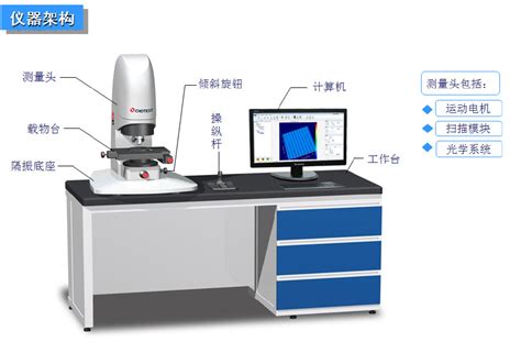 白光干涉表面三维轮廓仪原理及应用