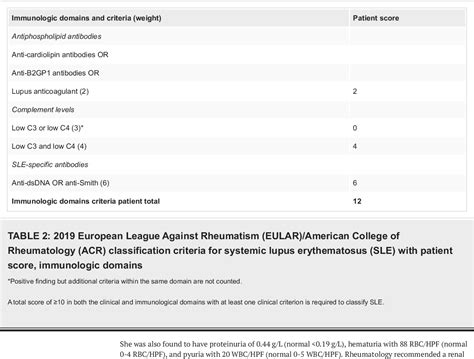 Table From Systemic Lupus Erythematosus And Lupus Nephritis