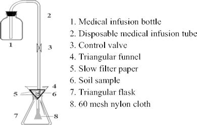 The installation drawing of leaching device | Download Scientific Diagram