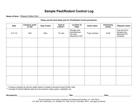 Log Management Policy Template Report Template Rodent Control Pest Control