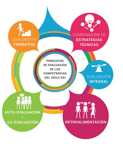 Gesti N Pedag Gica U T Las Competencias Nociones Y Fundamentos