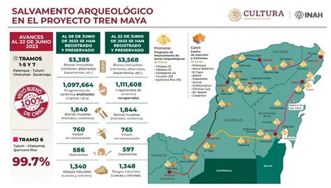 Tren Maya Impulsa Extenso Salvamento Arqueol Gico Radio Turquesa Noticias