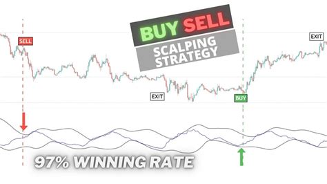 97 Winning Rate Forex Scalping Strategy 15 Minute Trading Scalping