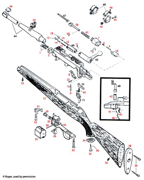 77 22 And 77 17 World S Largest Supplier Of Gun Parts Gunsmith Tools And Shooting Accessories