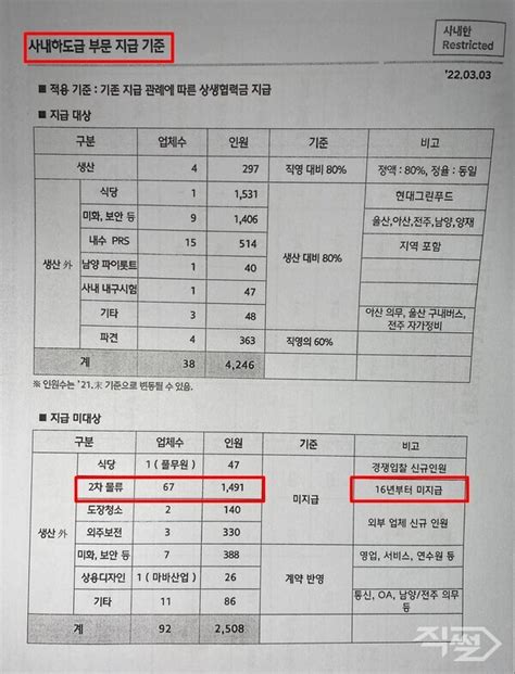 직썰체크 현대차그룹이 약속한 격려금 400만원 2차 하도급만 지급 제외