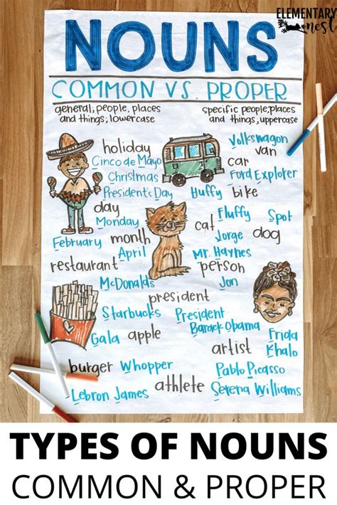 Common Vs Proper Nouns Anchor Chart Common And Proper Nouns Common Nouns Anchor Chart Nouns