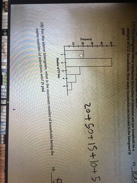 Solved The Histogram Below Represents The Number Of Chegg