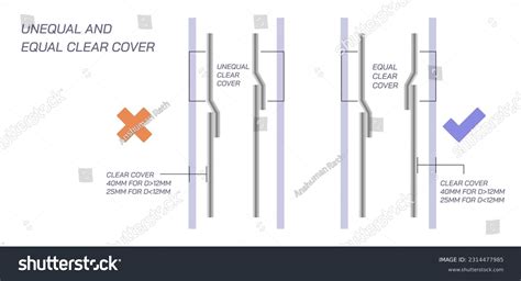 Reinforcement Column Structure Diagrams Right Royalty Free Stock