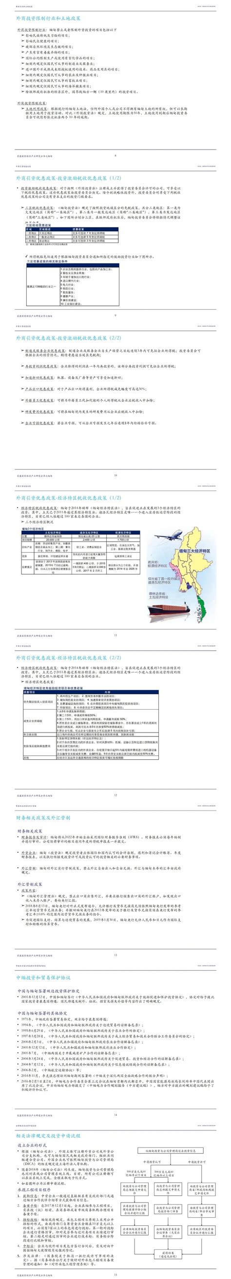 朴谷动态 东盟国家经济产业研究分享之缅甸（2） 政策法规 朴谷