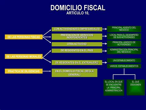 Ppt 1 Codigo Fiscal De La Federacion Licluis Alberto Sánchez Z