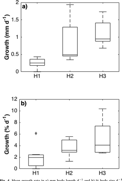 Figure 1 from Modelling the life cycle of Salpa thompsoni | Semantic Scholar