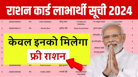 Ration Card Beneficiary List अब केवल इन परिवारों को मिलेगा फ्री राशन