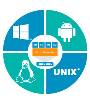 Virtualización de servidores y escritorios VDI GRUPO LINKA