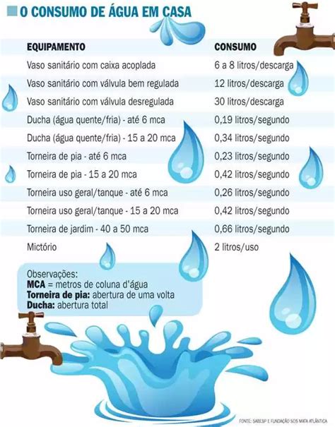 S R A S Sistema Reuso De Água Em Sanitários Revista Científica