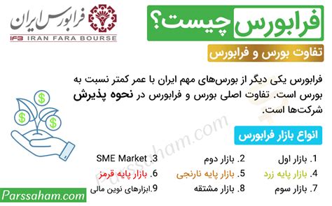 فرابورس چیست و چه تفاوتی با بورس دارد؟ پارس‌سهام