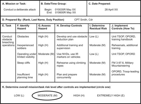 Army Prt Risk Assessment Form Hot Sex Picture