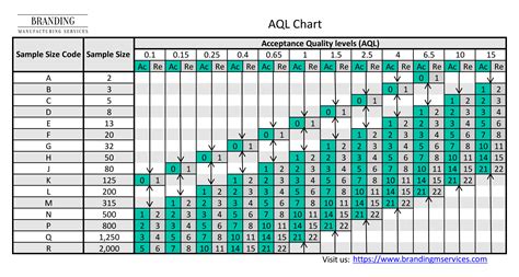 Aql Chart