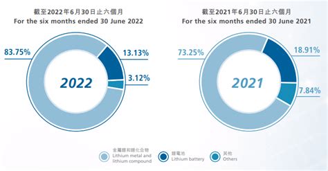 8 Best Lithium Stocks & ETFs in 2023