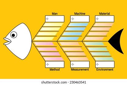 326 Fish bone diagram Stock Illustrations, Images & Vectors | Shutterstock