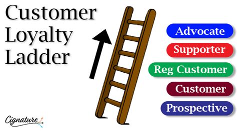 How Do I Build Loyal Customers Customer Loyalty Ladder Updated 2021