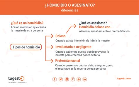 Diferencias Entre Homicidio Y Asesinato