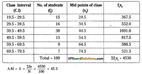 Ap Inter 1st Year Economics Important Questions Chapter 10 Economic