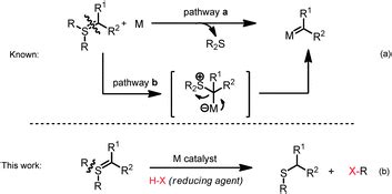 Facile Carbonsulfur Bond Cleavage In Diarylsulfonium Ylides A