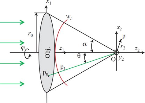 Illustration of light focusing under a high numerical aperture ...